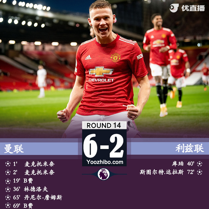 <a href=/zuqiu_zbo/manlian/ target=_blank class=infotextkey>曼联</a>6-2利兹联