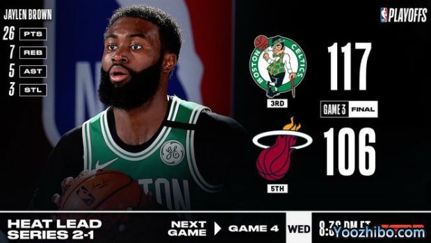 <a href=/lanqiu_zbo/celtics/ target=_blank class=infotextkey>凯尔特人</a>灭<a href=/lanqiu_zbo/heat/ target=_blank class=infotextkey>热火</a>大比分1-2扳回一城！