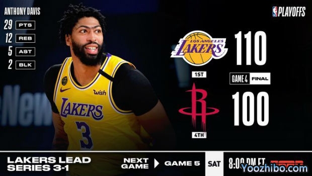 <a href=/lanqiu_zbo/lakers/ target=_blank class=infotextkey>湖人</a>轻取<a href=/lanqiu_zbo/rockets/ target=_blank class=infotextkey>火箭</a>大比分3-1夺赛点！