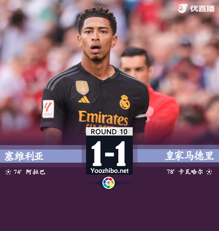 <a href=/zuqiu_zbo/realmadrid/ target=_blank class=infotextkey>皇马</a>1-1塞维 阿拉巴乌龙贝林进球无效引争议