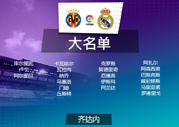 <a href=/zuqiu_zbo/realmadrid/ target=_blank class=infotextkey>皇马</a>vs黄潜大名单出炉