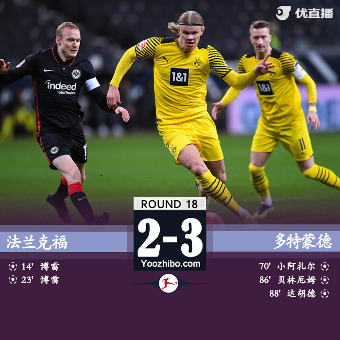 多特3-2法兰克福 哈兰德助攻小阿扎尔破门达胡德绝杀