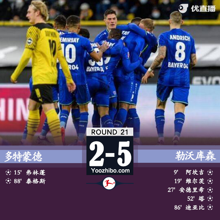 多特2-5药厂 阿坎吉乌龙球维尔茨破门