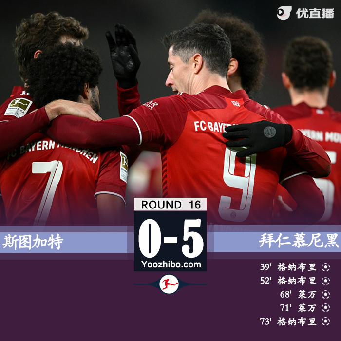 拜仁5-0斯图加特 格纳布里3球2助莱万双响+中柱