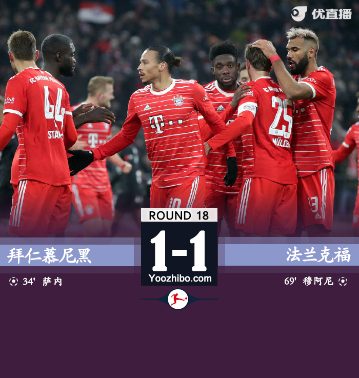 拜仁1-1法兰克福 穆勒助攻萨内破门穆阿尼建功