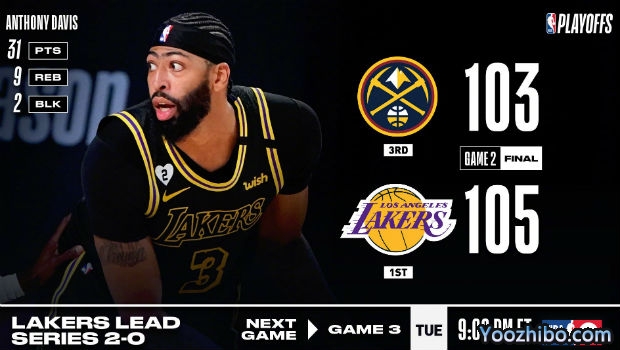 <a href=/lanqiu_zbo/lakers/ target=_blank class=infotextkey>湖人</a>再胜<a href=/lanqiu_zbo/nuggets/ target=_blank class=infotextkey>掘金</a>大比分2-0领先！