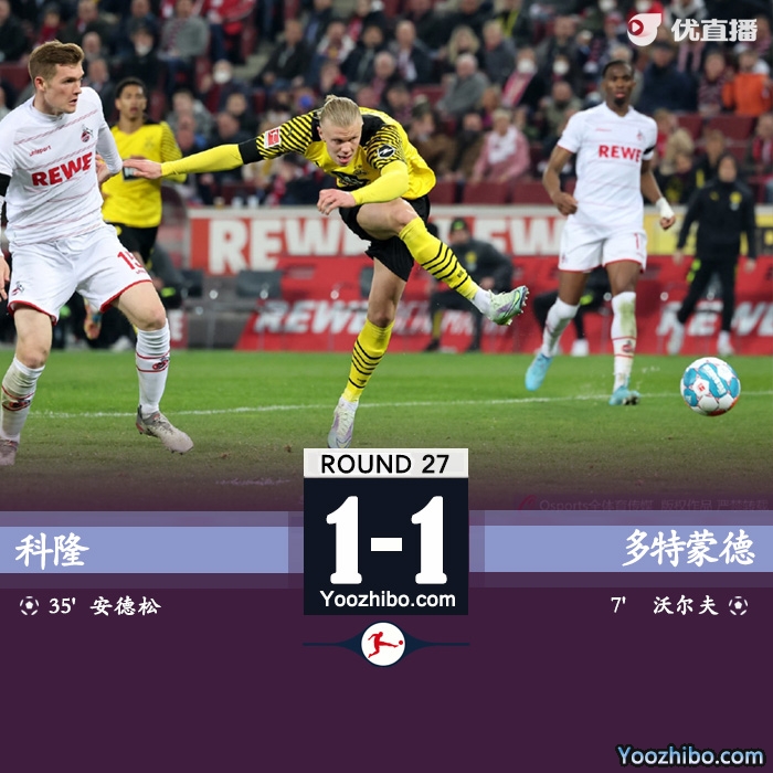 多特1-1科隆 沃尔夫破门哈兰德失单刀 落后<a href=/zuqiu_zbo/bayern/ target=_blank class=infotextkey>拜仁</a>6分