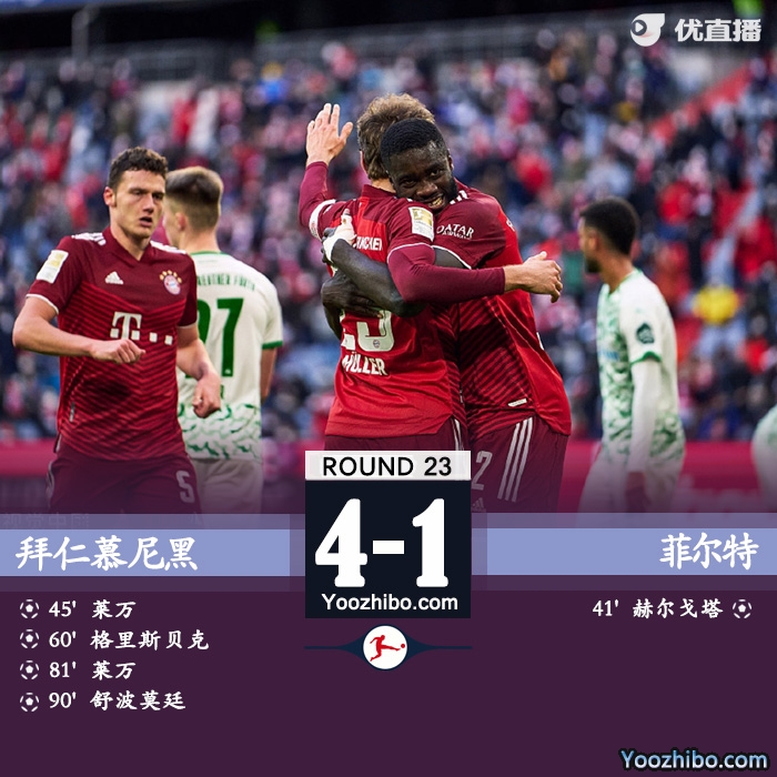 拜仁4-1逆转菲尔特 莱万双响穆勒造乌龙