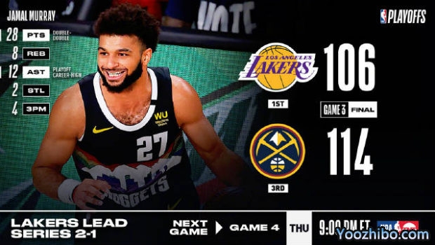 <a href=/lanqiu_zbo/nuggets/ target=_blank class=infotextkey>掘金</a>力克<a href=/lanqiu_zbo/lakers/ target=_blank class=infotextkey>湖人</a>大比分1-2扳回一城！