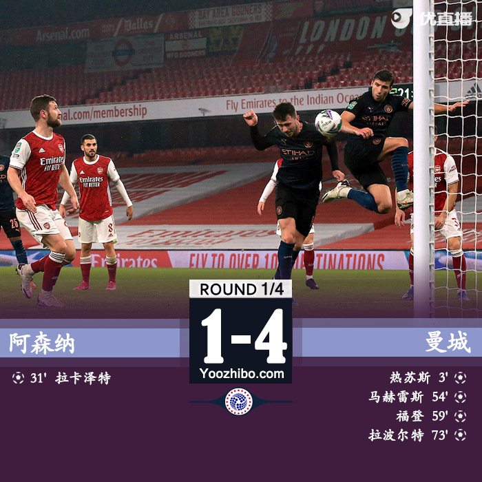 <a href=/zuqiu_zbo/mancheng/ target=_blank class=infotextkey>曼城</a>4-1<a href=/zuqiu_zbo/arsenal/ target=_blank class=infotextkey>阿森纳</a>