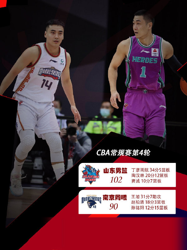 山东102-90击败同曦 丁彦雨航34分 陶汉林20+12 王旭31分